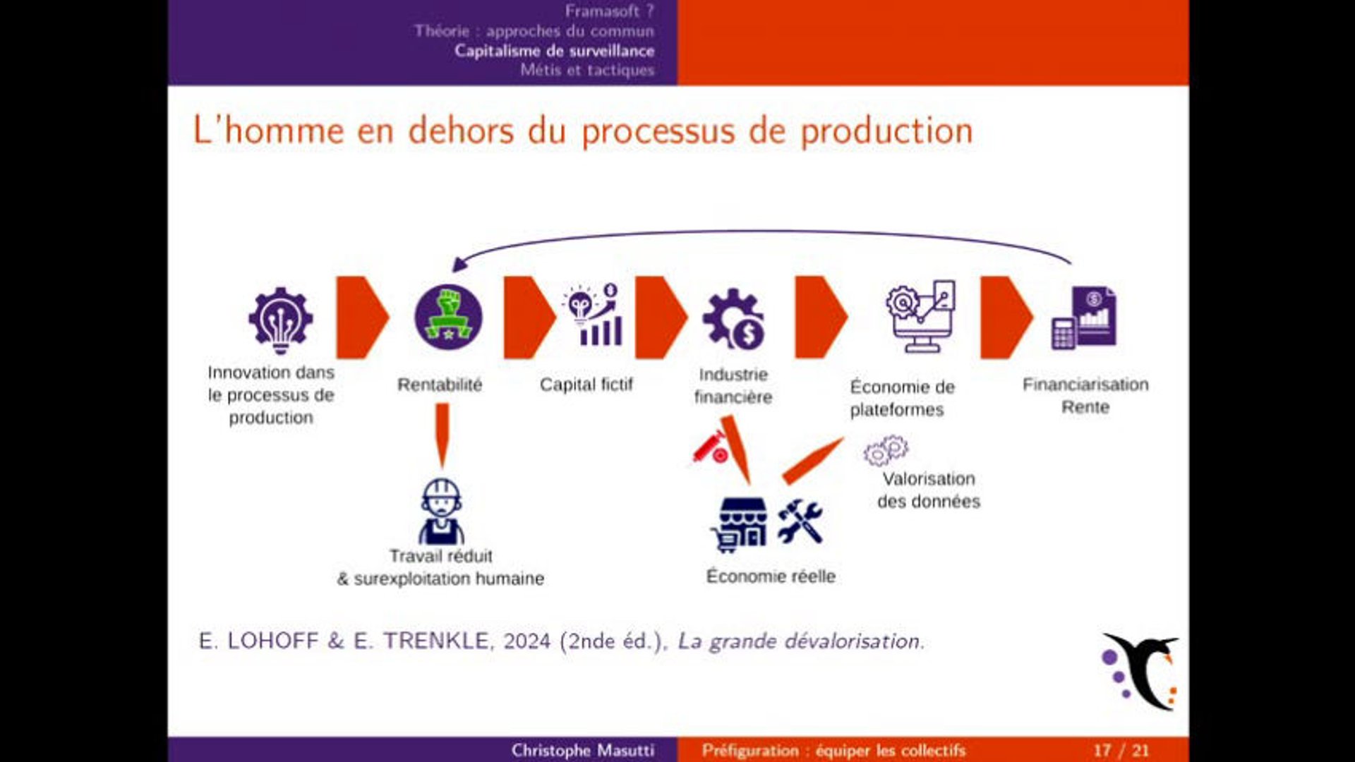 Préfiguration : équiper les collectifs