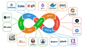 https://www.sevenmentor.com/devops-training-in-pune.php